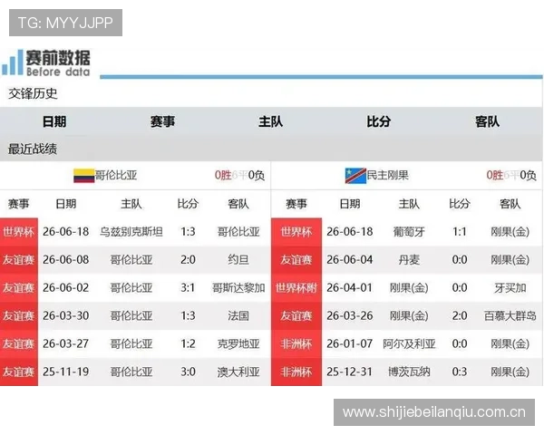 关注世界杯哥伦比亚与民主刚果比赛的战术分析与关键球员表现点评